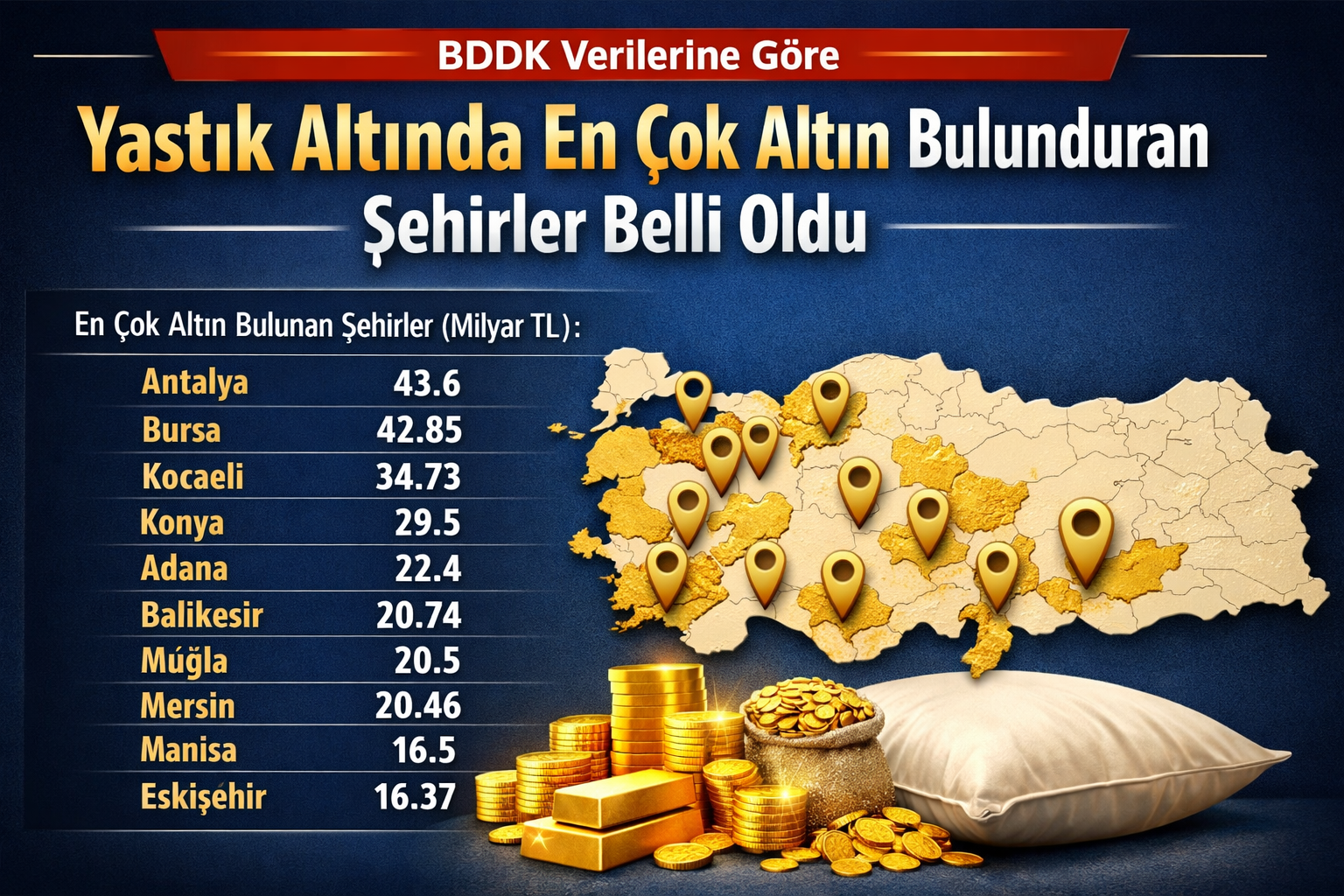 BDDK verileri ortaya koydu: Yastık altında en çok altın bulunduran şehirler belli oldu